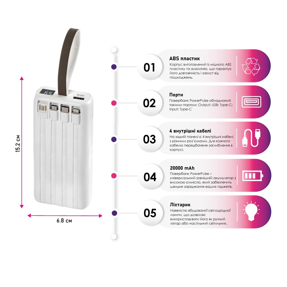 Повербанк 20000 mAh TheGeneral PowerPulse